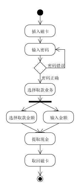 HW4 2.b